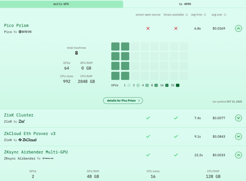ZKsync获Vitalik盛赞:最快zkVM助力以太坊生态革新