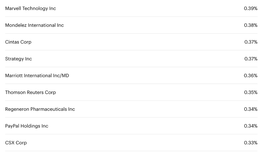 28亿净利难掩mNAV危机:Strategy的纳斯达克100指数保卫战