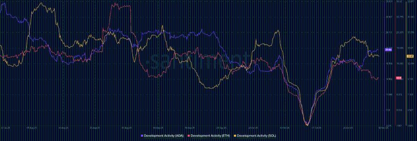 比特币能否助力Cardano突破DeFi瓶颈？Hoskinson提出全新解决方案