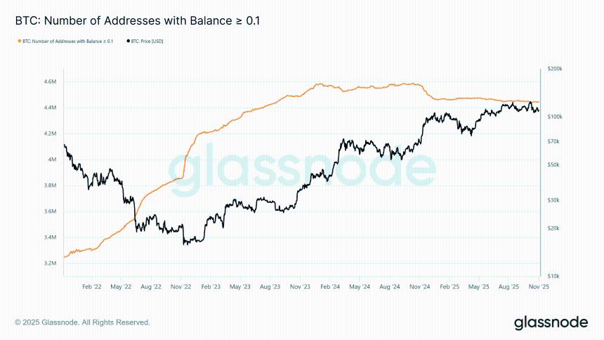 比特币价格从450 BTC跌至92 BTC：分析比特币零售流入量的最大跌幅