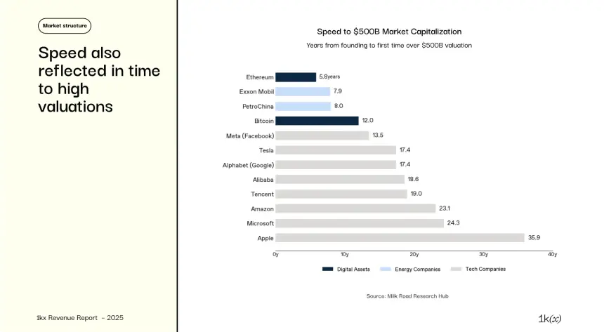 2025年链上收入报告:从狂热到成熟
