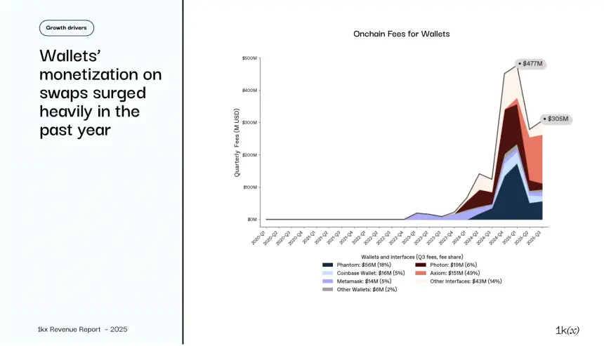 2025年链上收入报告:从狂热到成熟