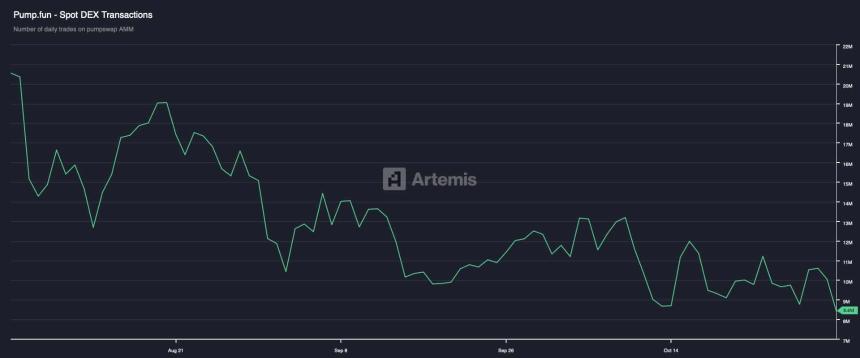  大买家悄悄增持PUMP，散户纷纷抛售——下一个IF价格为0.0046…… 