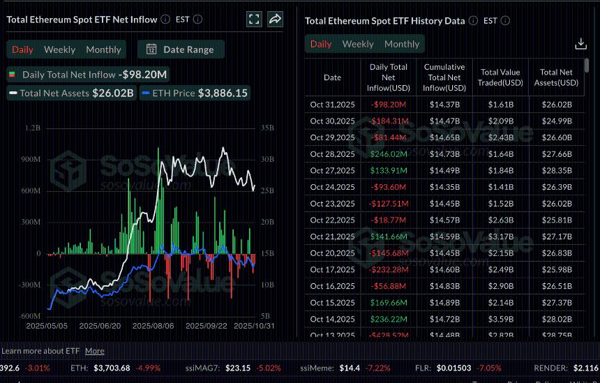 加密市场回调加剧：比特币、以太坊与瑞波币集体承压，机构与散户信心低迷
