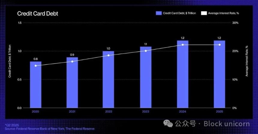 无担保稳定币信贷