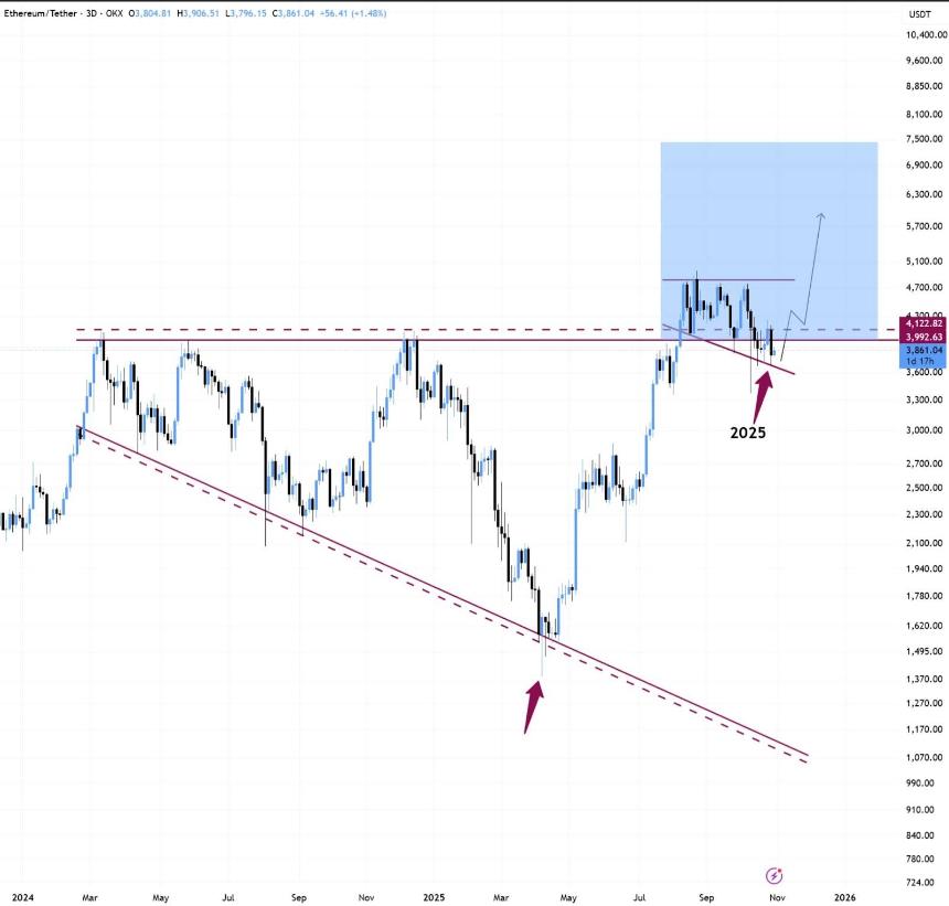 比特币和以太坊价格预测:比特币在“Uptober”之后是否失去动力?以太坊能否引领下一轮上涨行情?