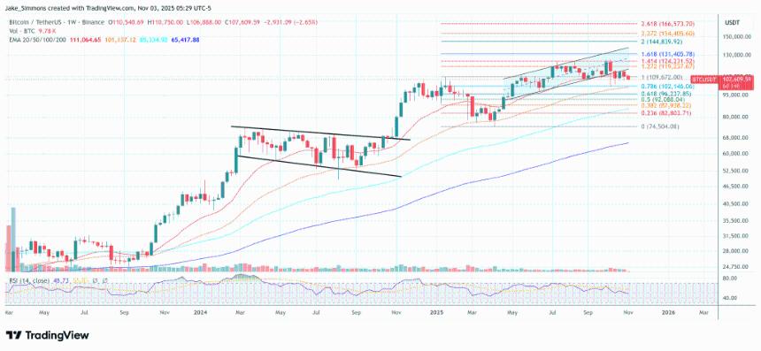 比特币牛市：是终结还是中场休息？CryptoQuant CEO深度解析