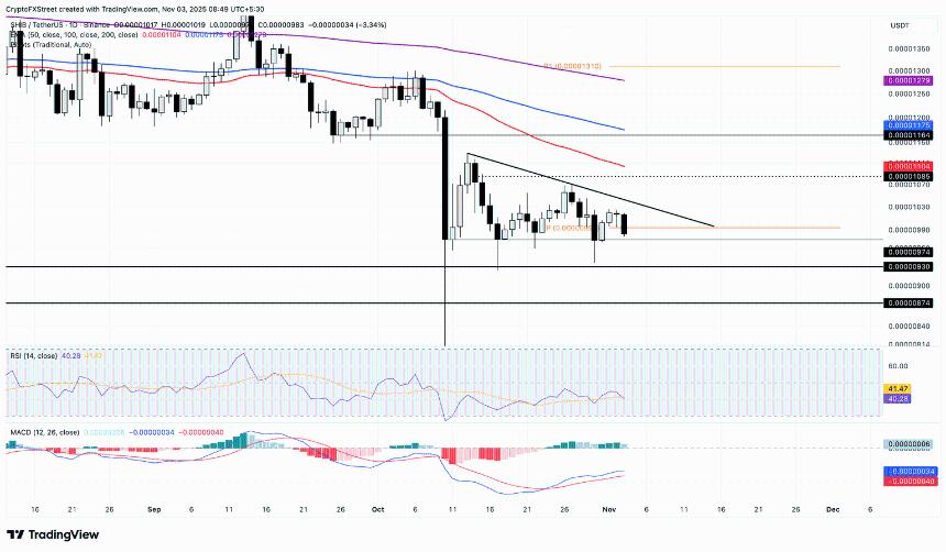 表情包币价格预测：随着巨鲸兴趣消退，狗狗币、柴犬币和佩佩币价格暴跌 