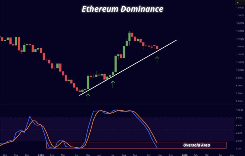 以太坊价格会涨到 10,000 美元吗？分析师称本轮周期不会。