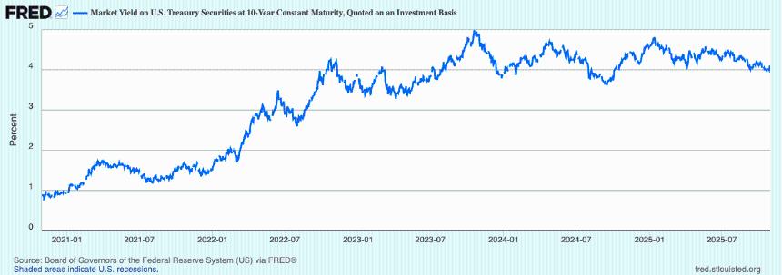 美国濒临破产吗?埃隆·马斯克称美国无力解决债务危机