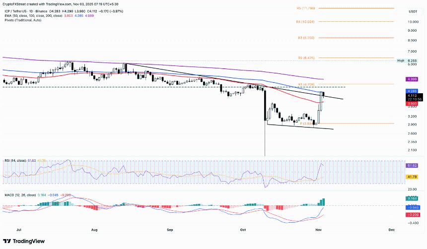 加密货币涨幅居前的品种：DASH上市价格上涨，ASTER和ICP在周末上涨后趋于稳定
