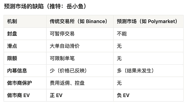 从赌场视角看预测市场赛道：与赌场的差异、致命缺陷以及终极形态