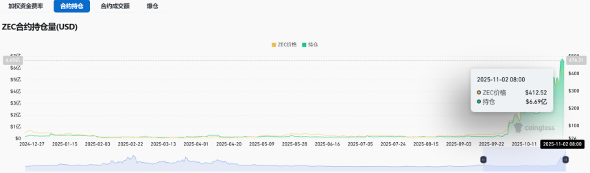 隐私币复兴:从币安下架候选到暴涨13倍,ZEC的闪电重生