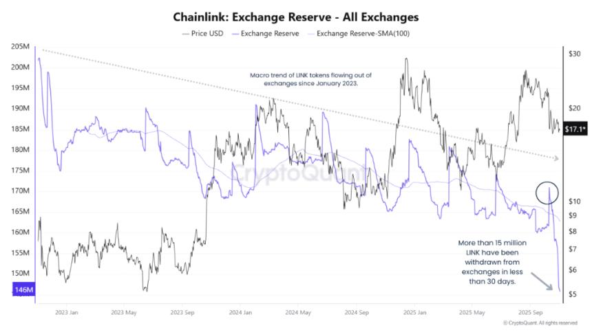 Chainlink 2025年价格预测：机构用户采用率上升，目标价有望达到100美元