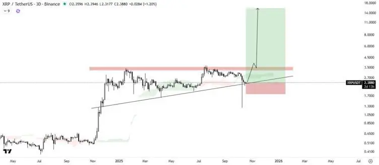 XRP在全球范围内得到广泛应用,但业内人士声称Remittix才是XRP真正的继任者。