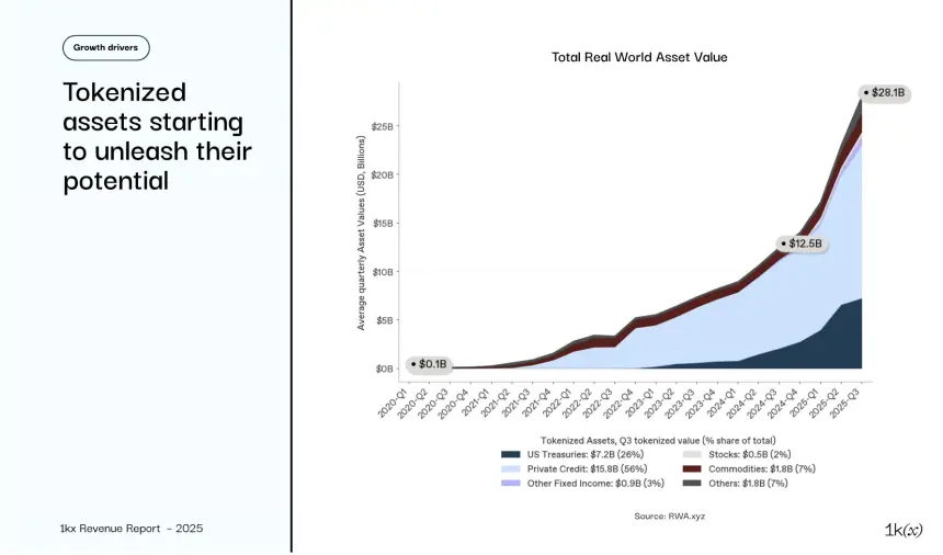 2025年链上收入报告:从狂热到成熟