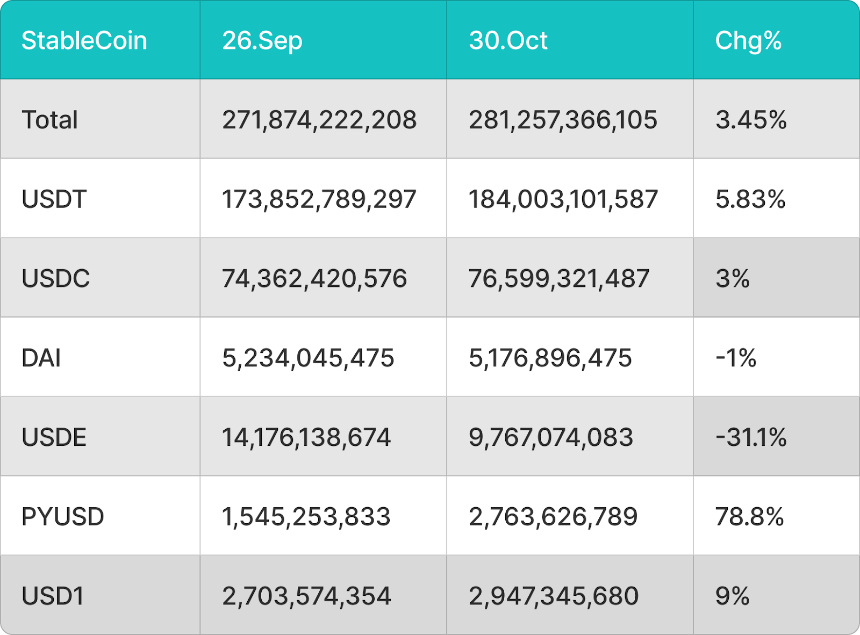 BitMart VIP Insights | 10月加密市场回顾与热点剖析