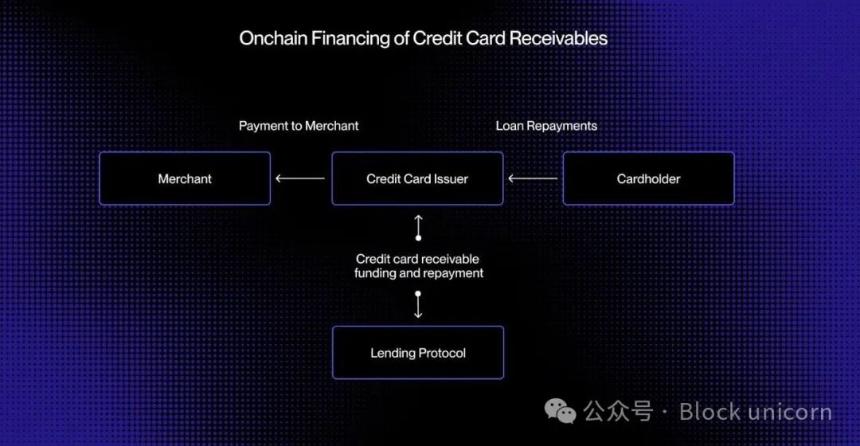 无担保稳定币信贷