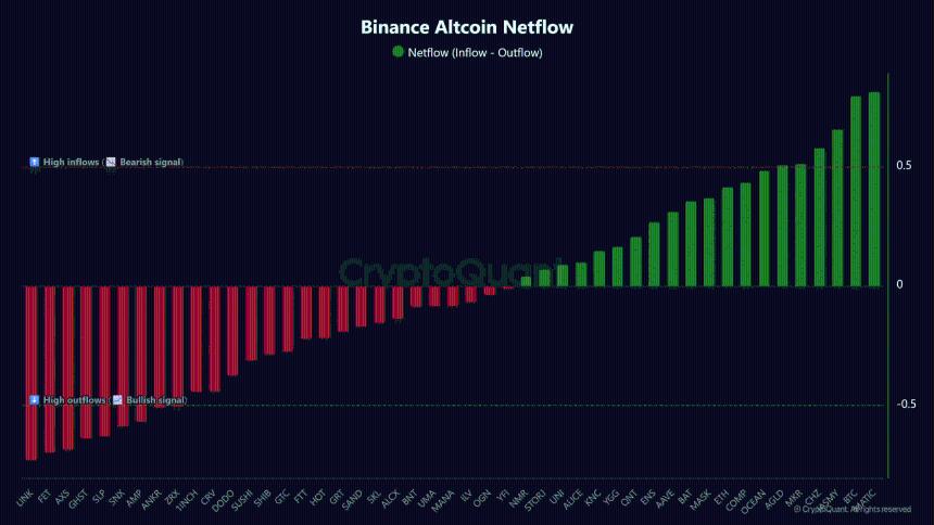  阿卡姆警告称，大多数山寨币已下跌 60%——ETF 的热潮会带来积极影响吗？ 
