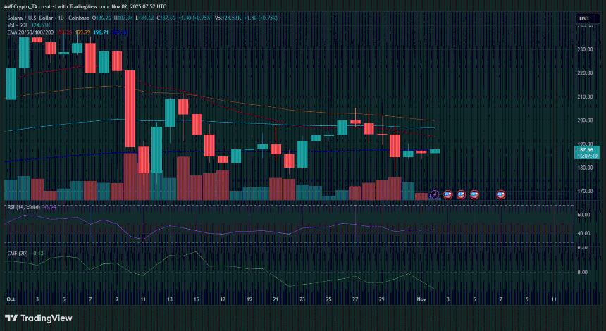  Solana 的交易价格是其总锁定价值的 3 倍，华尔街大举押注——但交易员们仍持谨慎态度。 