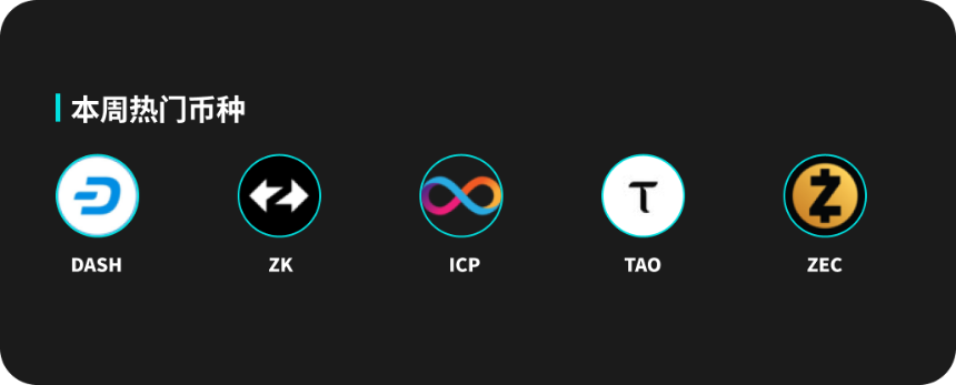 BitMart市场行情周报（10.27-11.02）