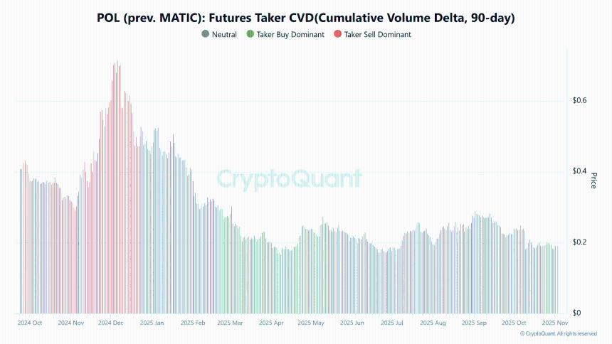  多边形积累阶段加深——这会引发反弹吗？ 