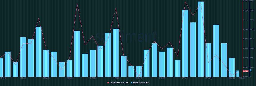 Pi Network价格分析：ISO 20022传闻平息后PI代币延续回调趋势