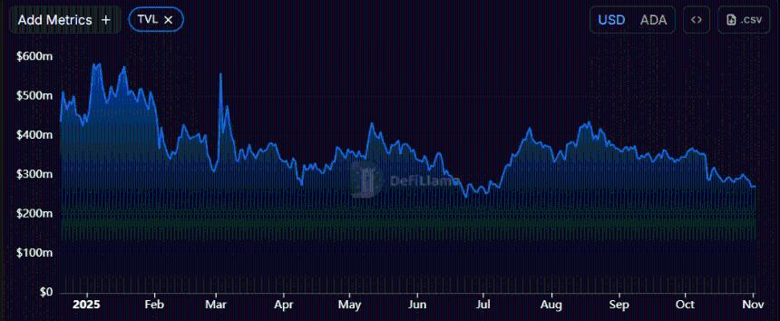 比特币能否助力Cardano突破DeFi瓶颈？Hoskinson提出全新解决方案