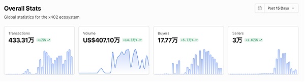 支付革命还是叙事泡沫?X402协议的技术原理与破局困境