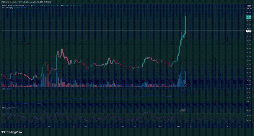  Dash 一天内飙升 49%——隐私币热潮席卷市场 