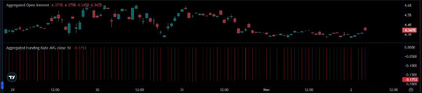  Solana 的交易价格是其总锁定价值的 3 倍，华尔街大举押注——但交易员们仍持谨慎态度。 