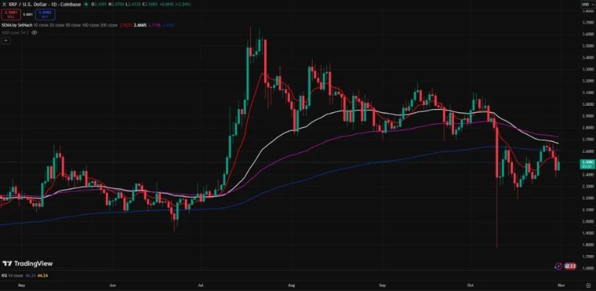 XRP价格暴跌至2.50美元，Digitap（$TAP）逆势飙升114%，成为市场新焦点
