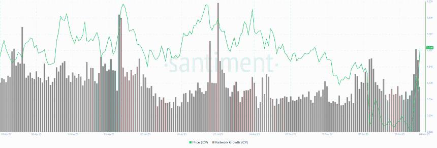 互联网计算机价格预测：ICP看涨趋势推动价格迈向6美元关键阻力位