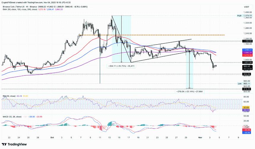 比特币跌破10.7万美元，XRP、BNB和SOL集体承压下跌