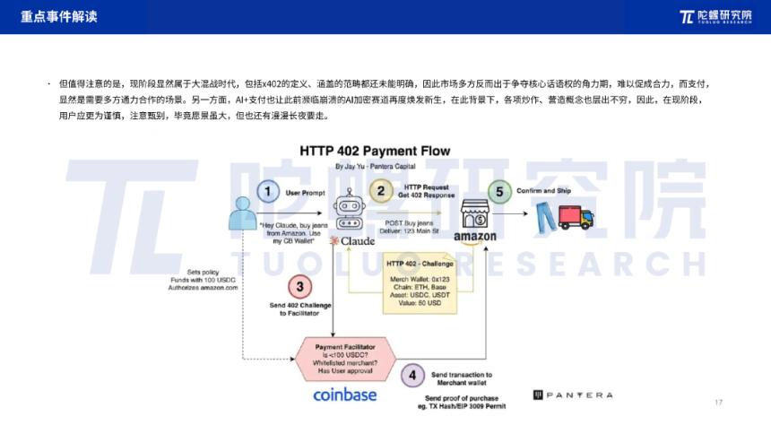 2025年10月Web3行业月度发展报告|陀螺研究院