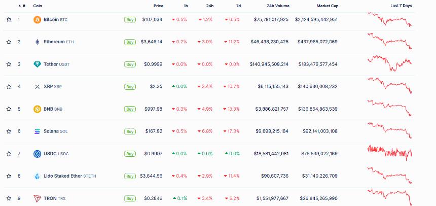  Balancer 遭遇 1.2 亿美元黑客攻击后，DeFi 平台面临严格审查。 
