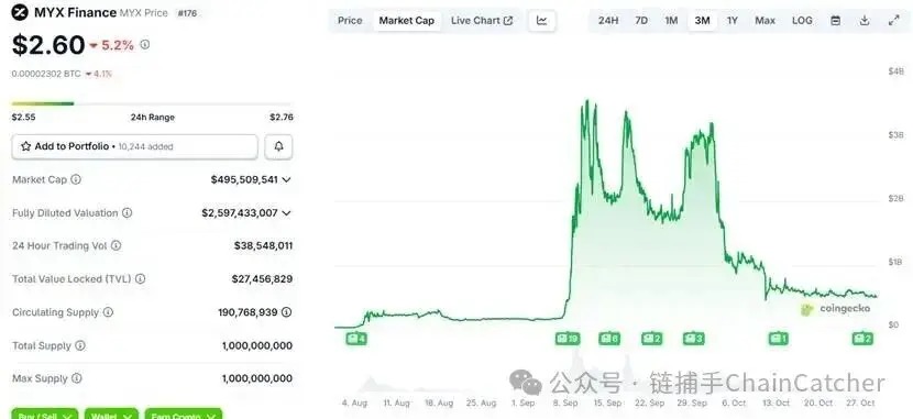 从MYX到COAI，谁在制造山寨币收割模板？