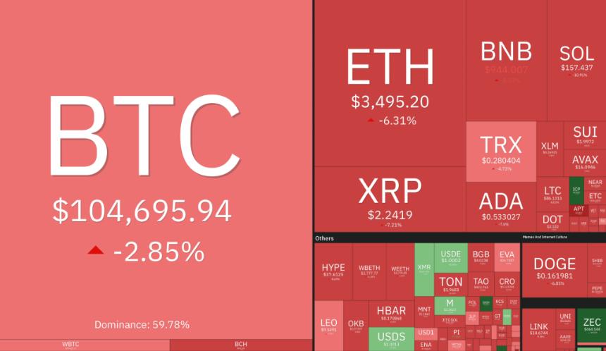  加密货币市场崩盘：恐慌性抛售加剧，一小时内市值蒸发超过 900 亿美元——接下来会发生什么？ 