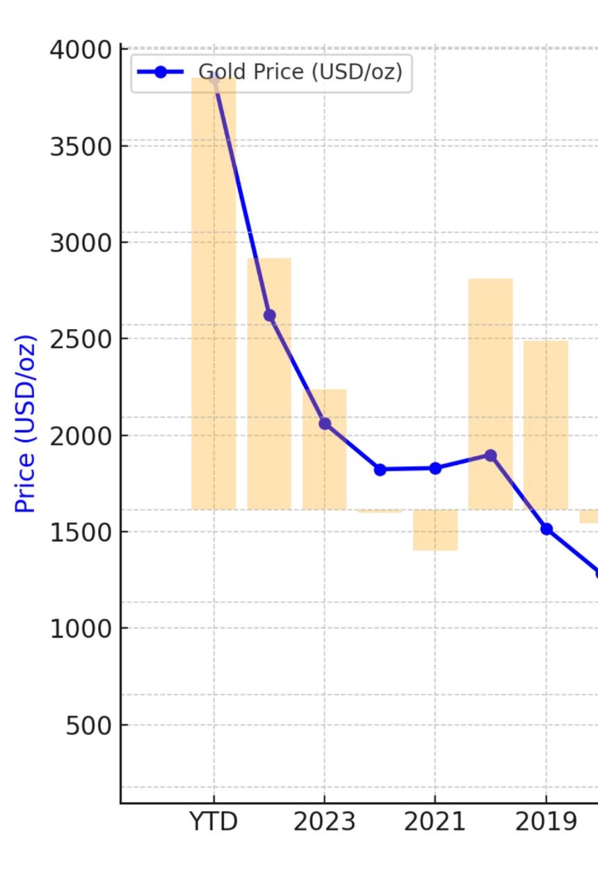 深度解析：黄金暴涨背后的四大核心驱动因素