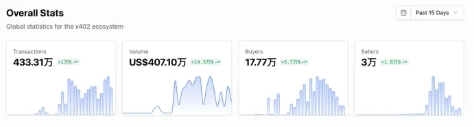 支付革命还是叙事泡沫?x402协议的技术原理与破局困境