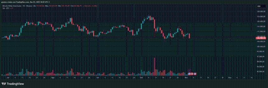 比特币价格为何可能在13亿美元清算潮中再次测试10万美元？