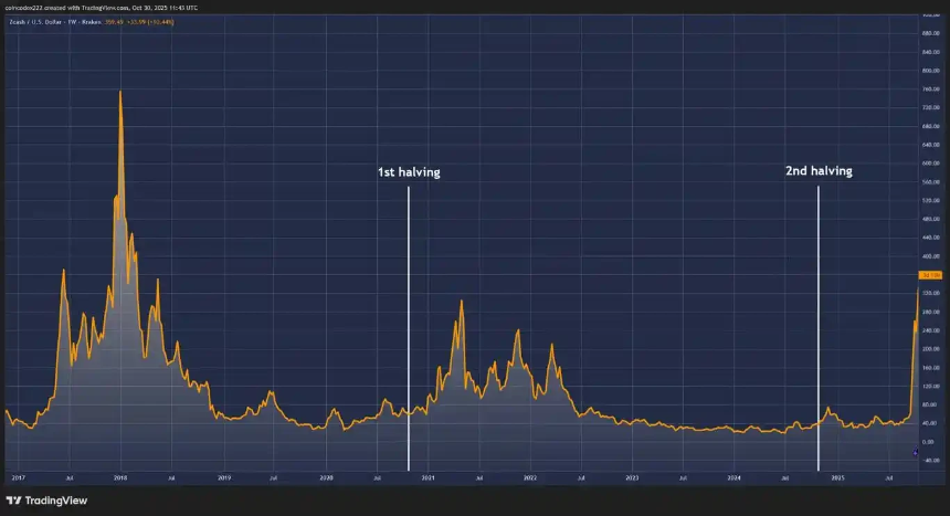 为什么纳瓦尔说:ZCash是针对比特币隐私的保险?