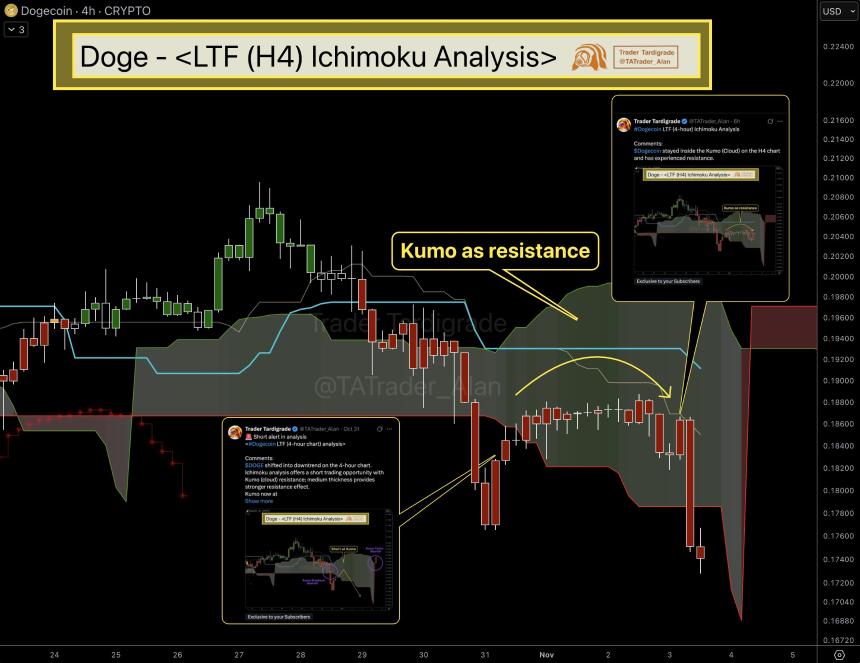  尽管市场看跌情绪加剧，狗狗币还能跌到 0.07 美元吗？ 