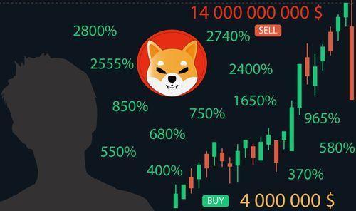 SHIB价格跌至2024年1月以来新低，反弹可能性几何？