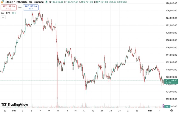 AI交易大赛落幕 国产模型夺冠 GPT-5亏损60%