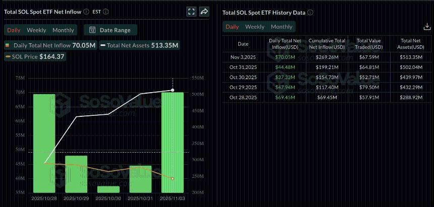 比特币跌破10.7万美元，XRP、BNB和SOL集体承压下跌