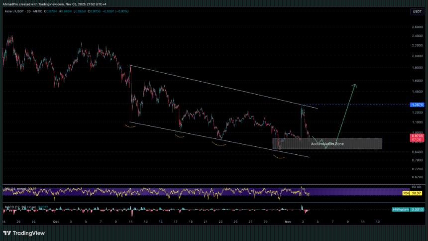 Aster逆势上涨获CZ力挺:未来价格走势预测