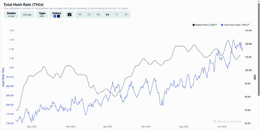 比特币矿机IREN获得微软97亿美元交易，转型人工智能：Mine2Earn会是最具潜力的加密货币吗？