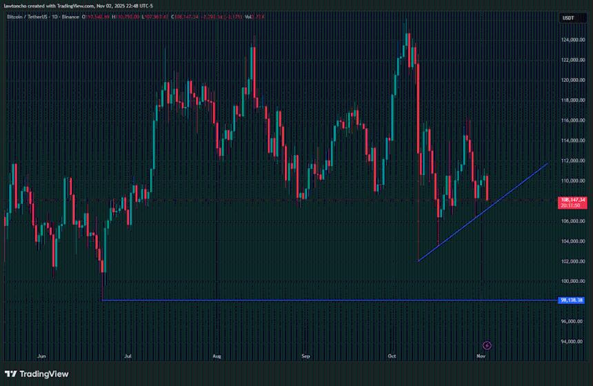 短期内为何看空比特币：技术分析揭示潜在下行风险