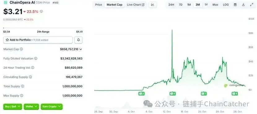 从MYX到COAI，谁在制造山寨币收割模板？